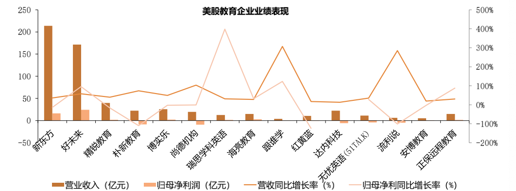 2020年教育行业投资：素质教育依旧蓝海，中小企业融资并不乐观