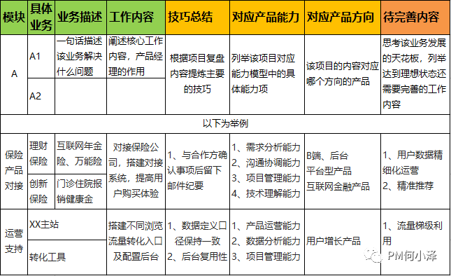 工作重复单调成长太慢？如何提炼个人核心能力