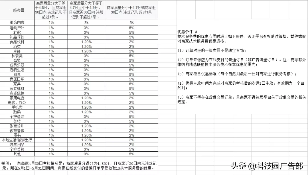 2020年最新抖音小店开通条件及开通流程详解