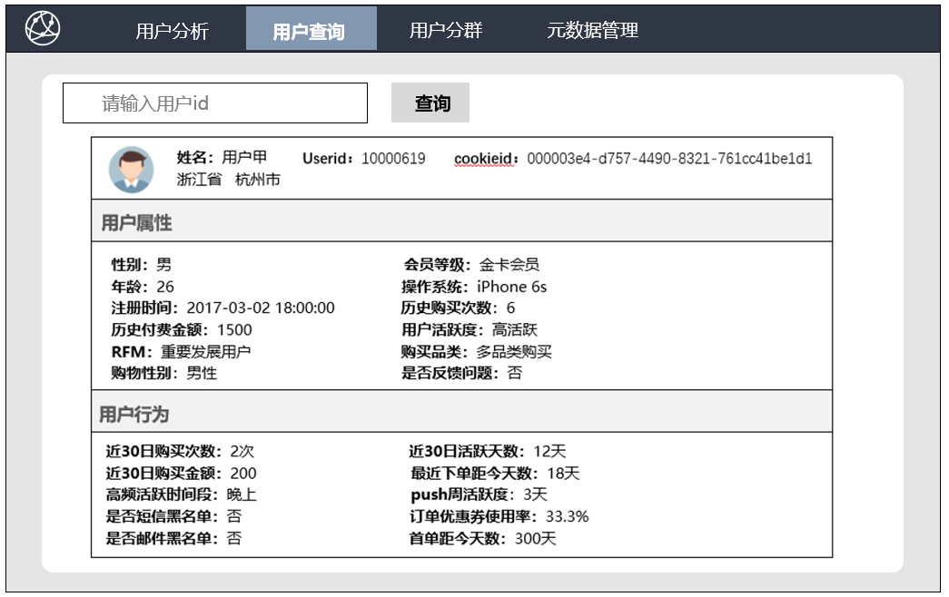 手把手教你做用户画像：3种标签类型、8大系统模块