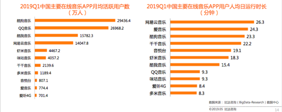 万字干货|网易云音乐7.0|产品分析及改进建议