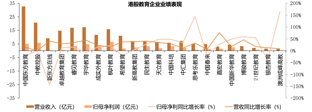 2020年教育行业投资：素质教育依旧蓝海，中小企业融资并不乐观