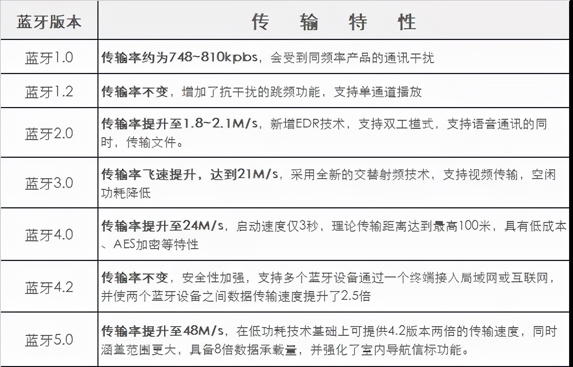 电脑USB蓝牙适配器怎么挑选？内行人教你避坑