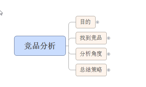 怎么来做竞品分析？