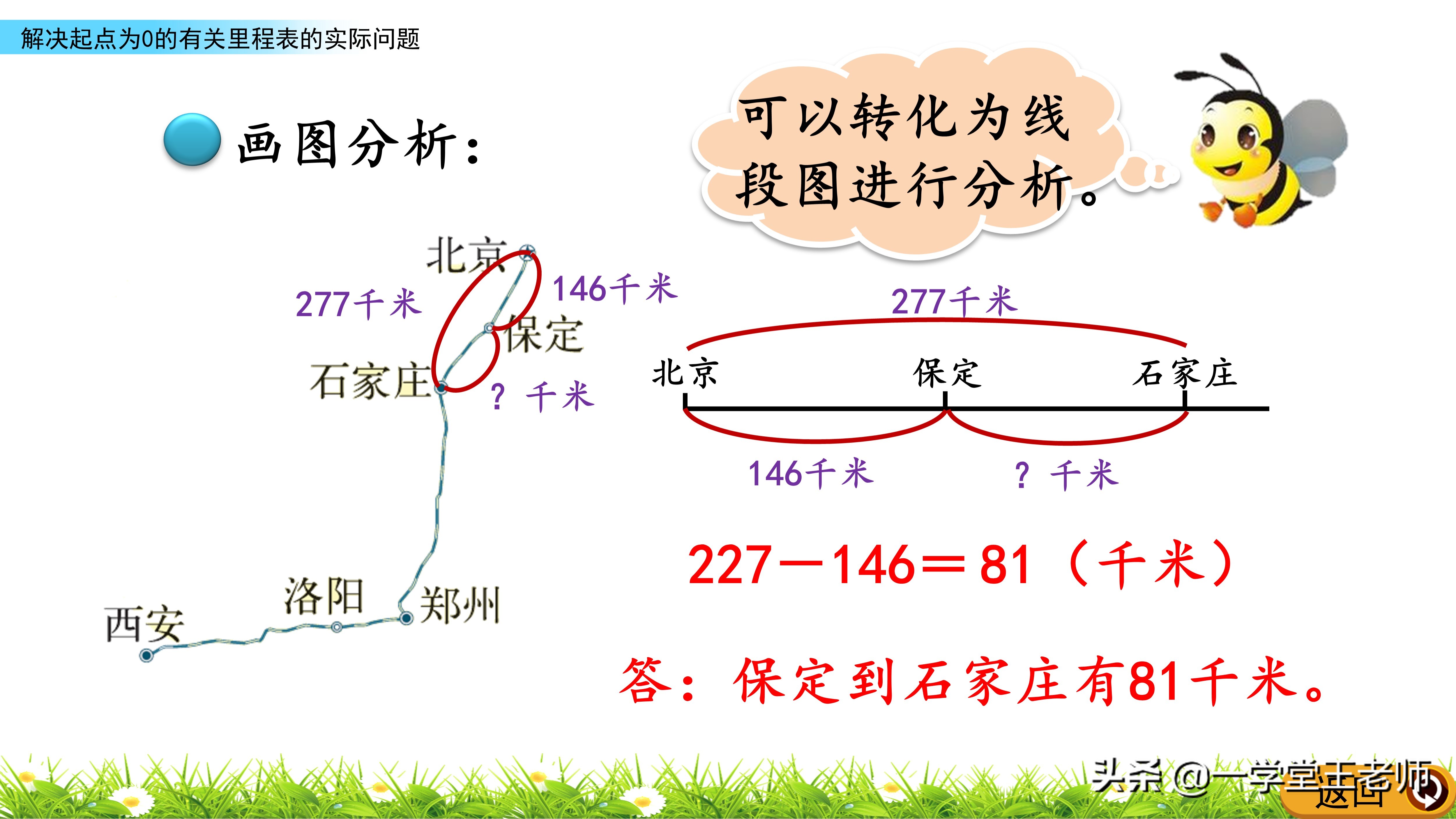 里程表问题总是出错？先要清楚数据的意义，北师大3年级解决问题