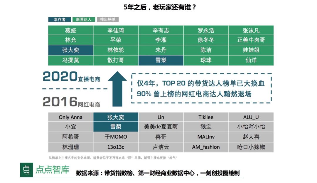 直播电商有6大赚钱模式：也含有草根创业的大机会