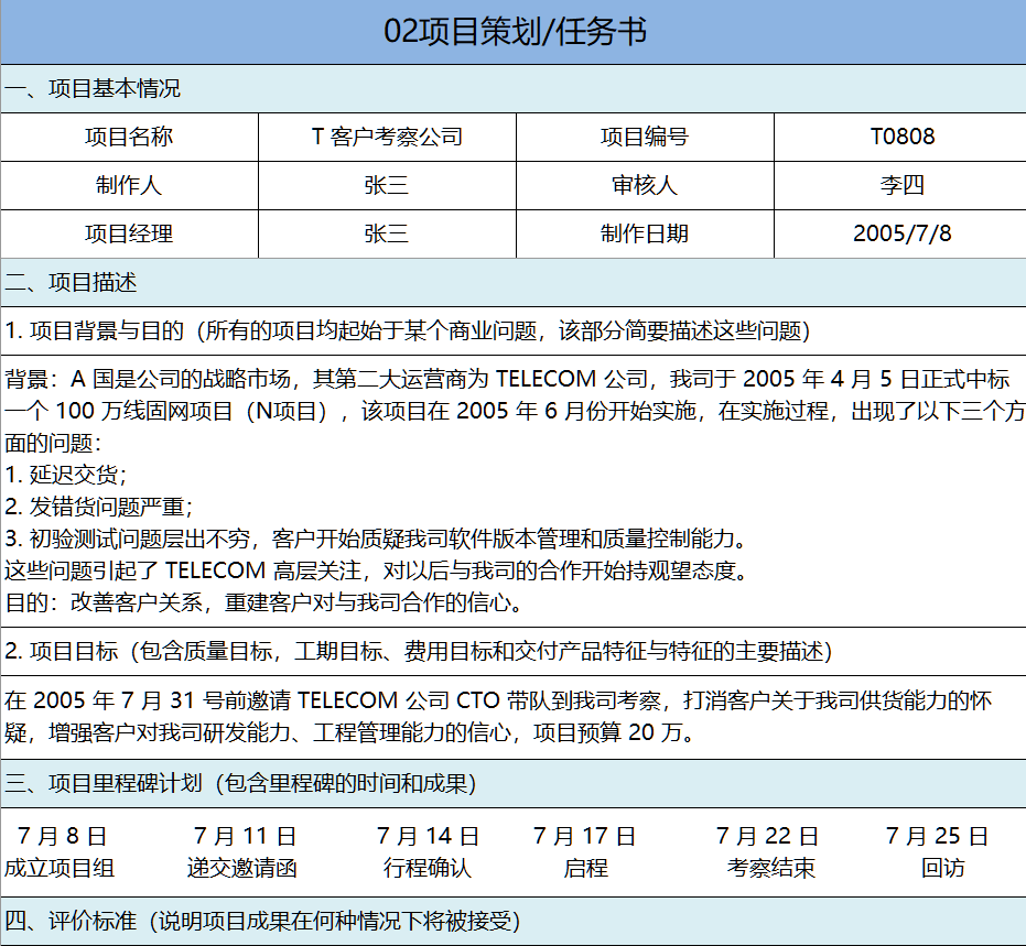 华为的项目管理：项目不能跟着感觉走，10套管理模板，直接使用