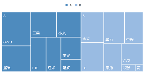 数据可视化：常用图表类型