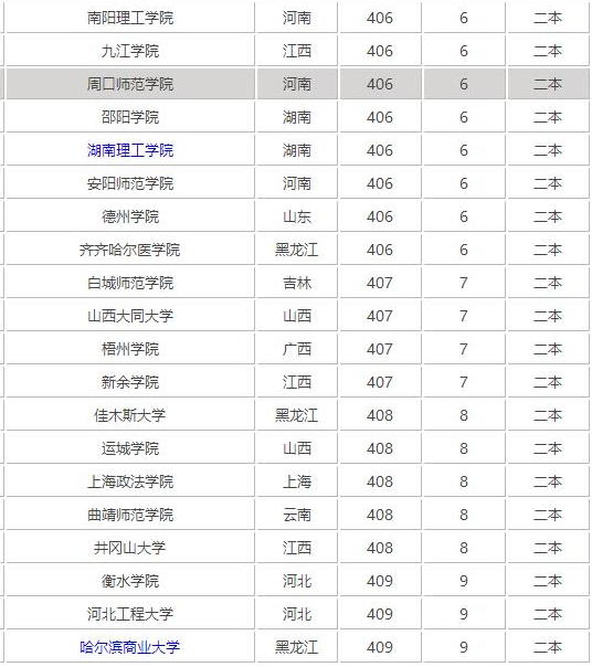 高考400分可以上什么大学 高考低分怎么办