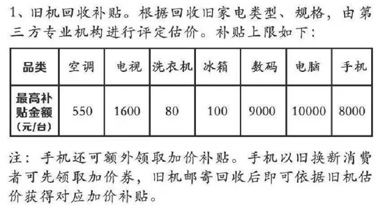 苏宁“以旧换新”最全攻略来了！三重补贴让你买到爽