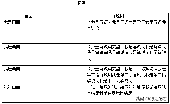 「行之记者」电视新闻稿怎么写？绝招在这里！「上大新传考研」