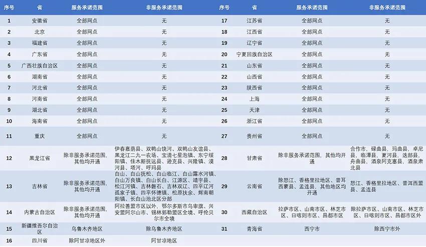 明确了！春节期间快递不停运！这些人返乡后不用隔离