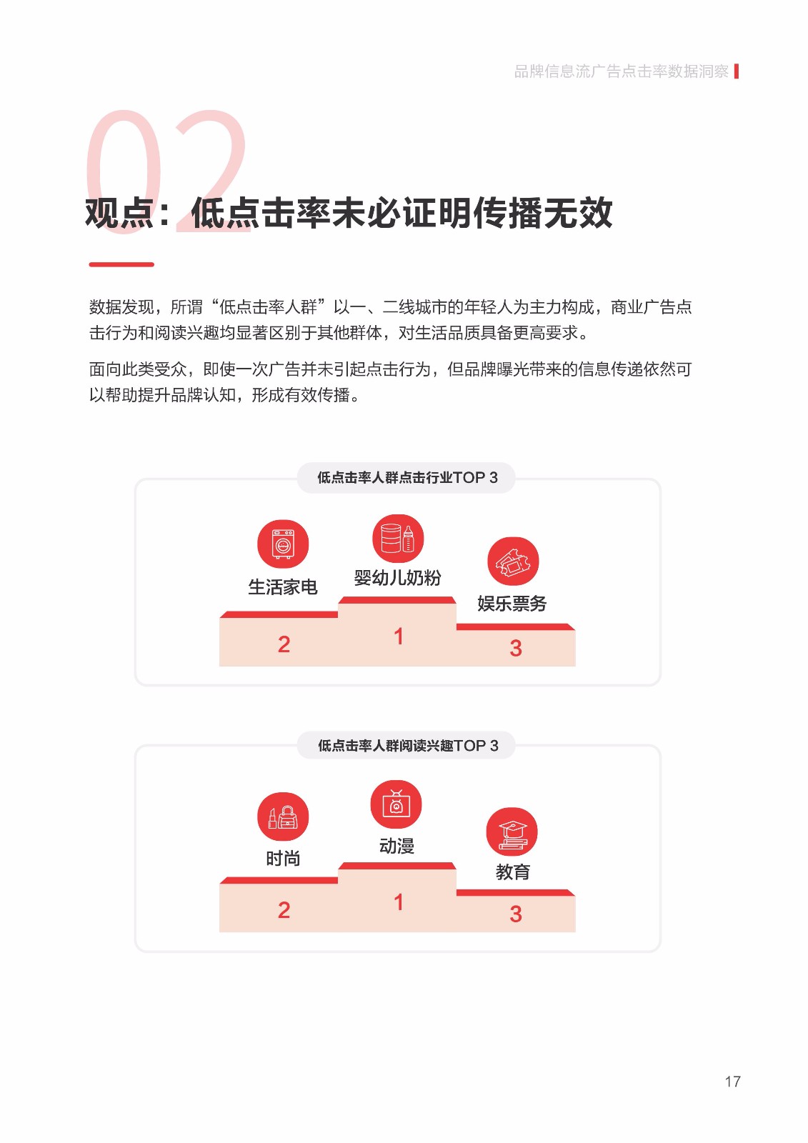 2019 信息流广告点击率数据洞察报告