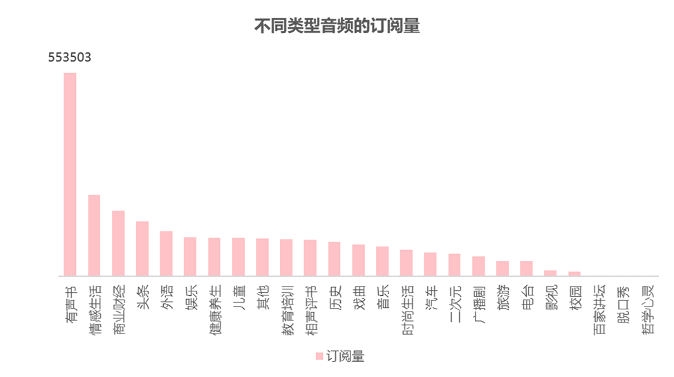 中国播客案例研究——喜马拉雅、蜻蜓FM、荔枝