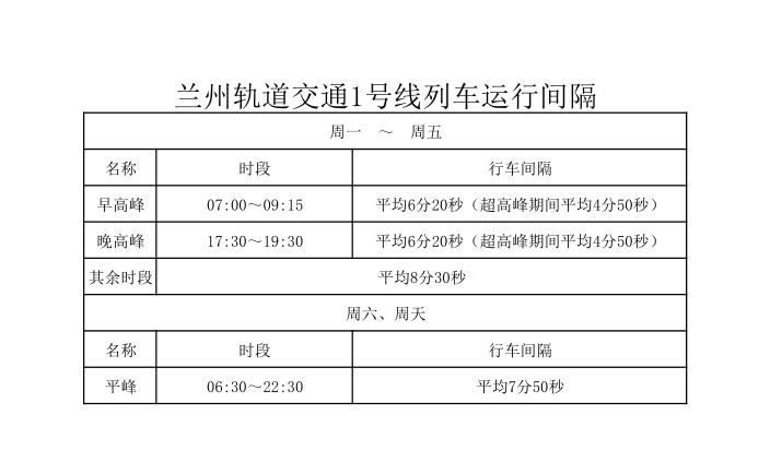 今起兰州地铁1号线全线恢复正常运营时间