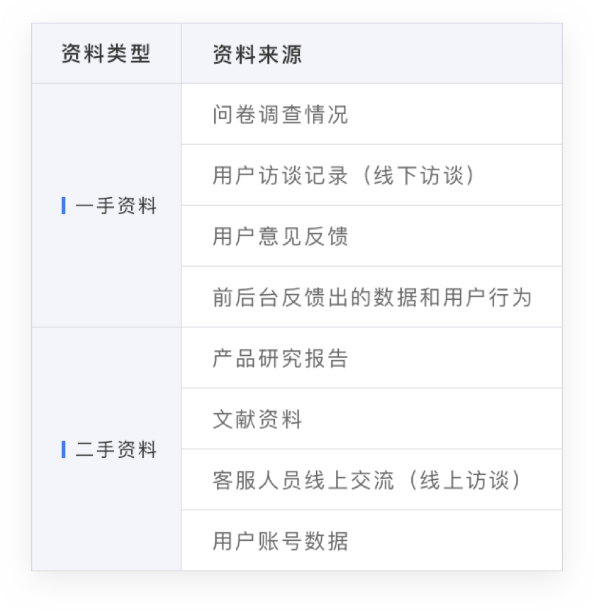 用户角色模型--拒绝“我认为”的设计