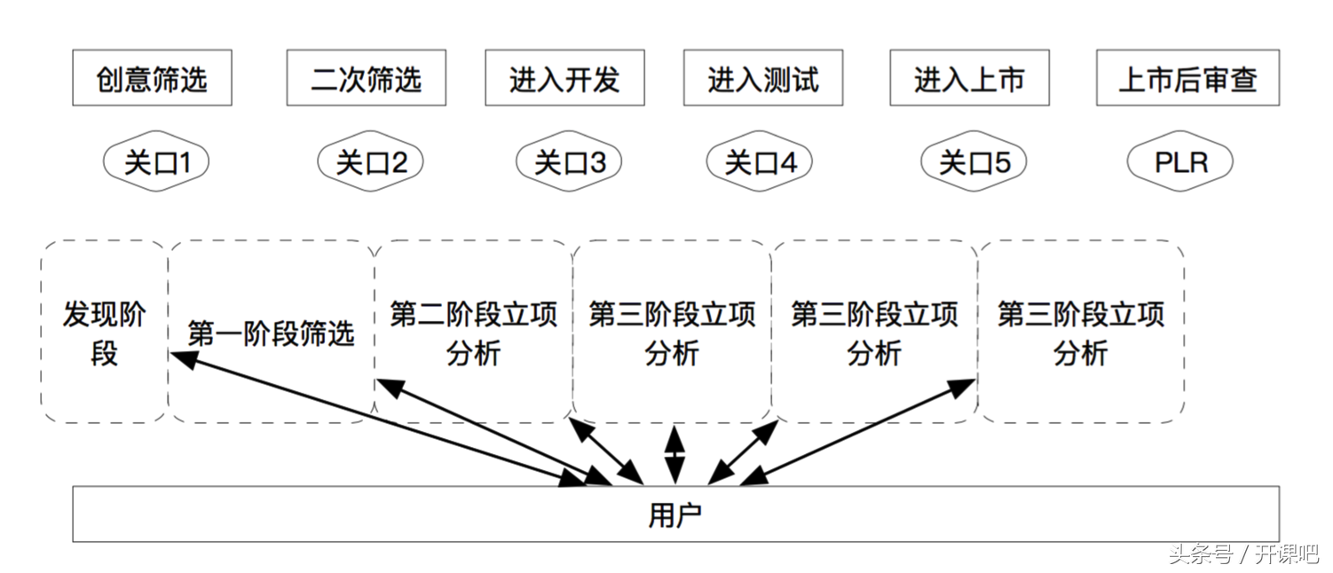 长文干货｜产品总监应该具备什么样的能力？