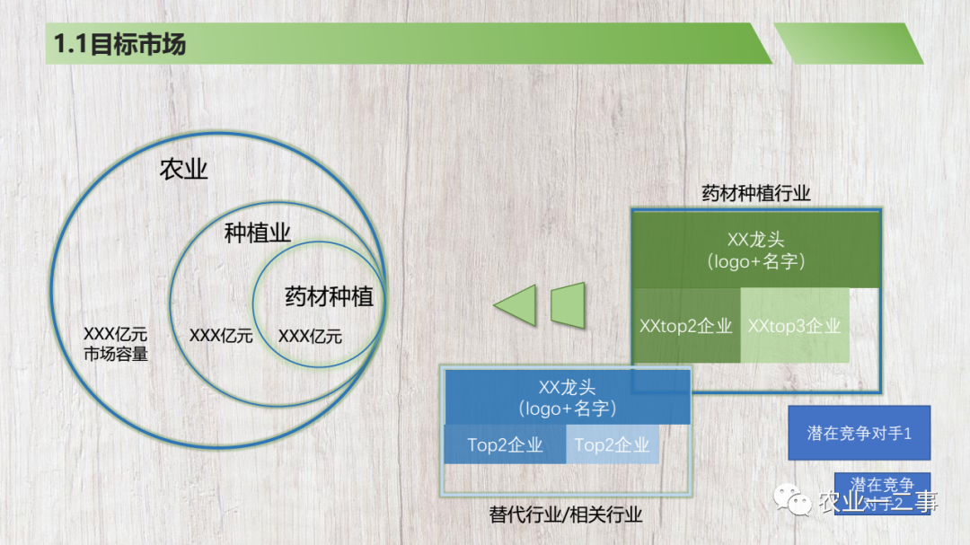 我做了一个商业计划书模板，希望分享给你