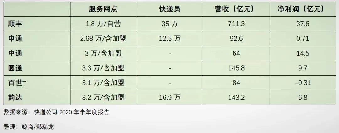 不招一个快递员，双11菜鸟裹裹如何帮上亿人寄快递？