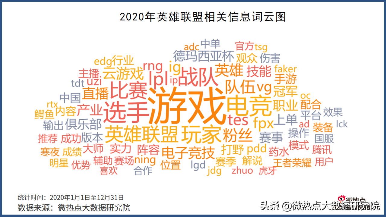 2020年游戏行业网络关注度分析报告