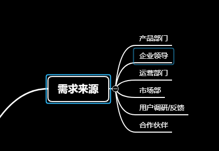 5分钟了解产品需求分析全过程。