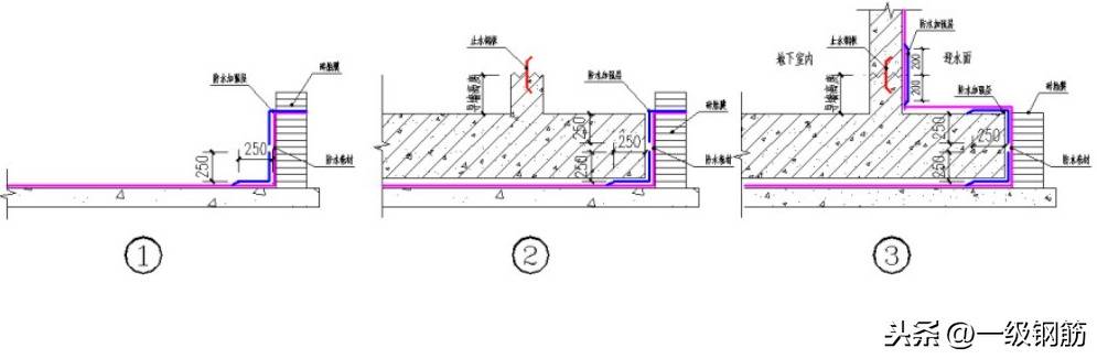 土建标准化工艺做法：筏板砖胎膜、后浇带、导墙