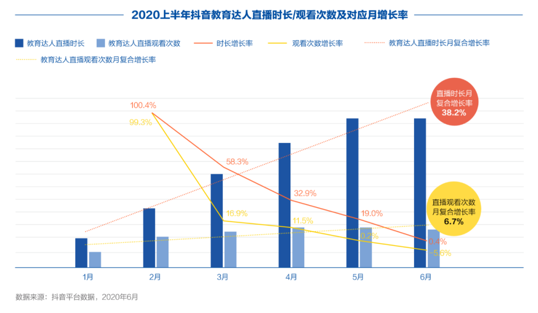 创业邦联合巨量引擎发布《2020中国教育行业生存实录》