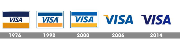 银联、Visa、Mastercard这些卡组织你了解吗？