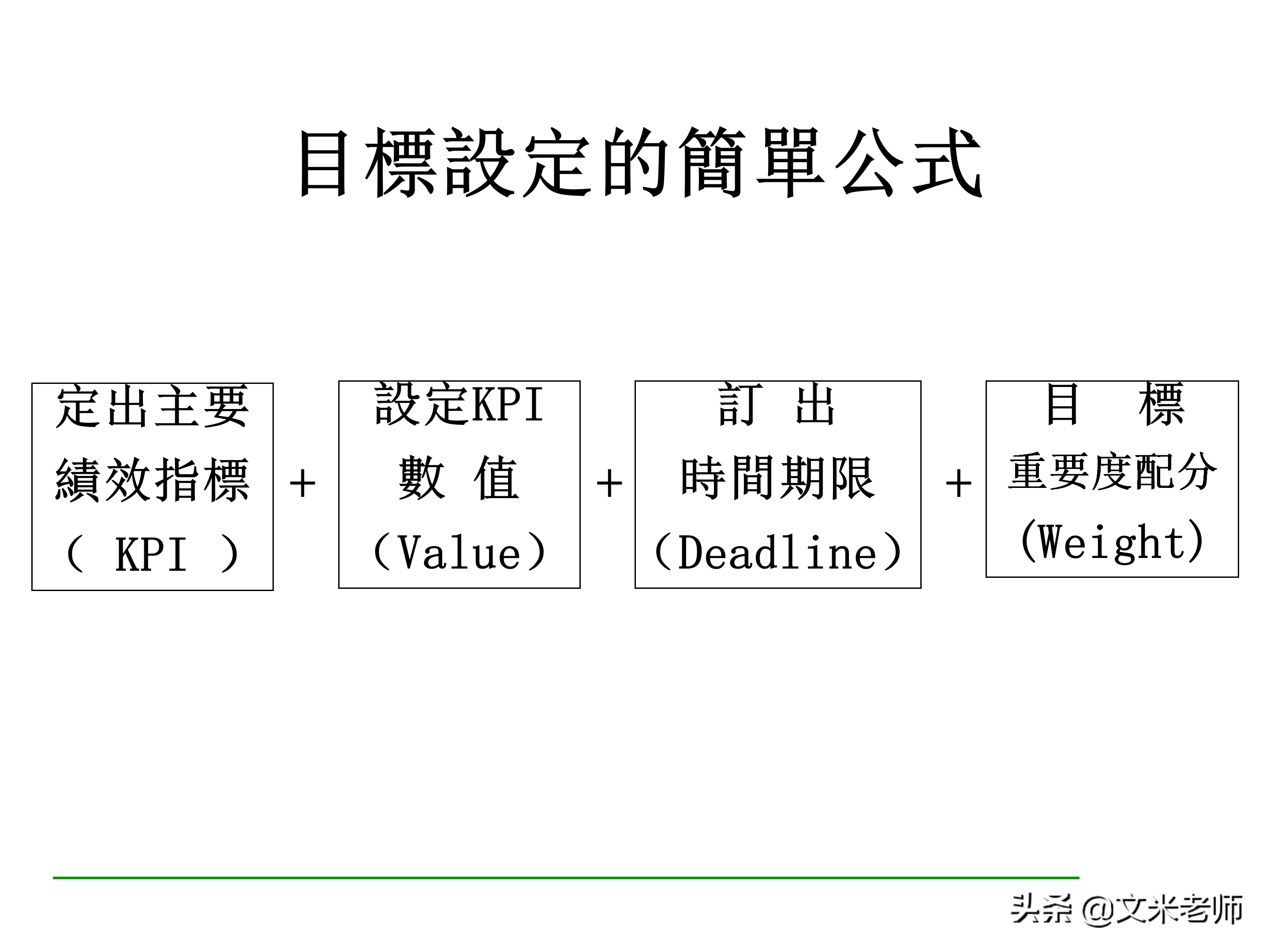 什么是目标管理？优秀的管理者如何做好目标管理？干货好文