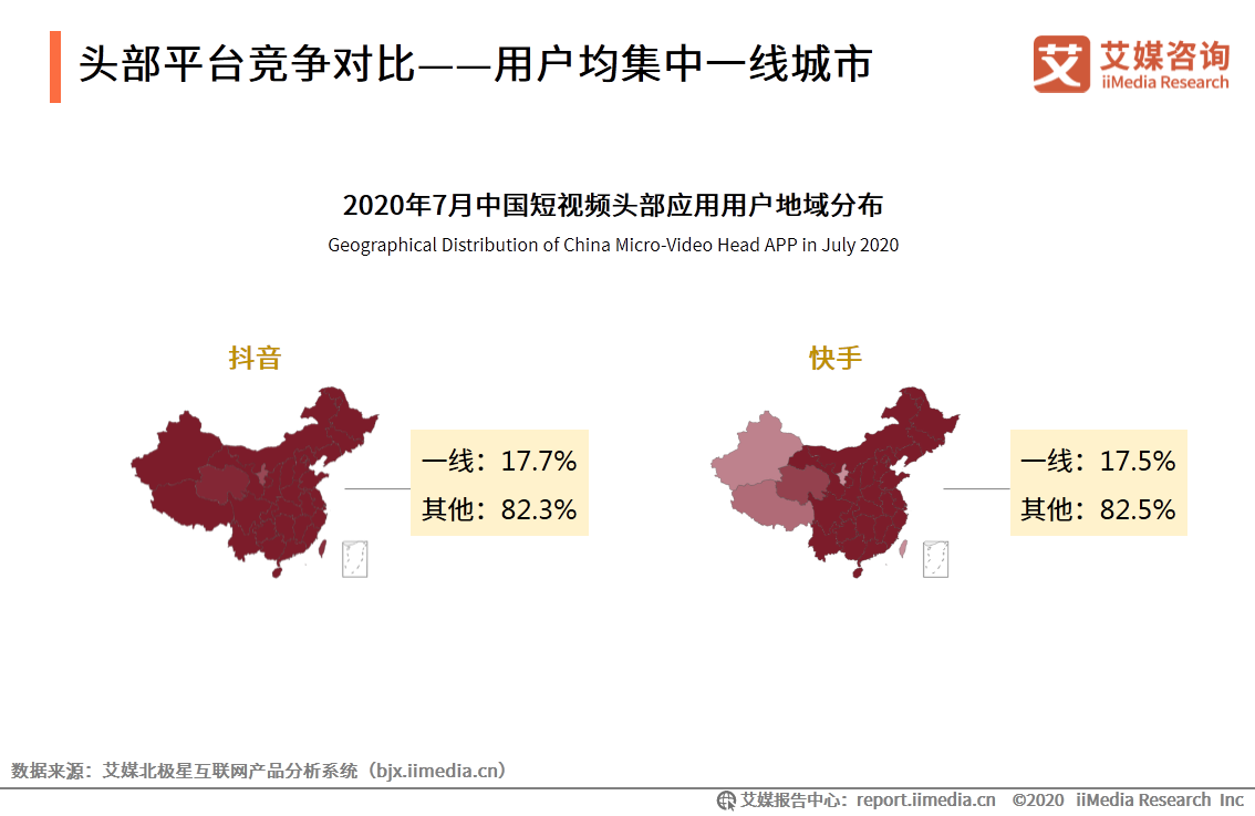 短视频市场研究报告：百度、腾讯加码，行业竞争格局仍存变数