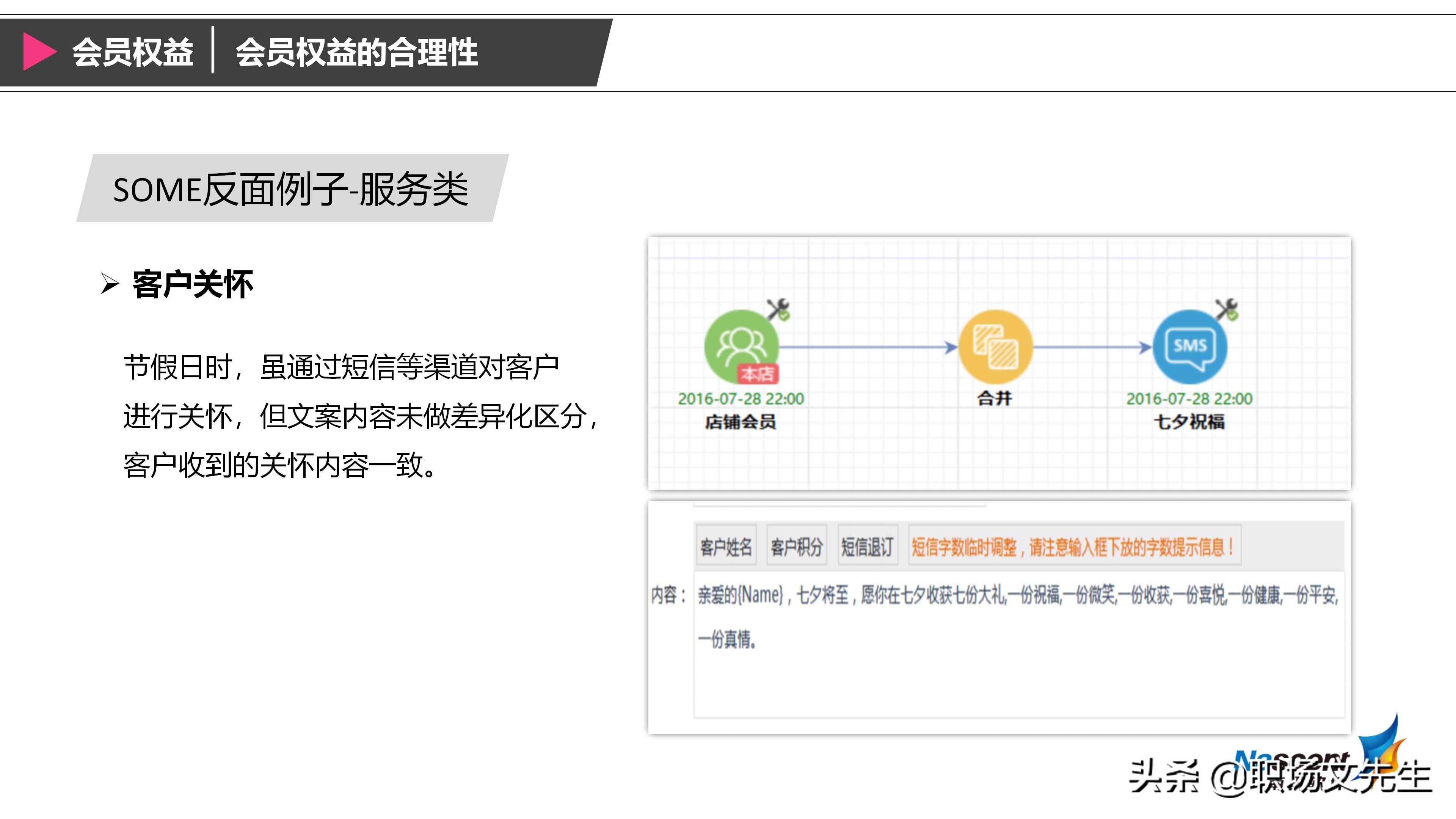 企业如何搭建会员体系？42页搭建会员体系三大要素，详细完整体系