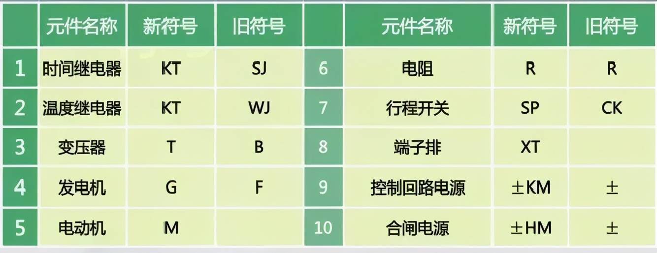 教你轻轻松松学看电气二次回路图，赶紧收藏