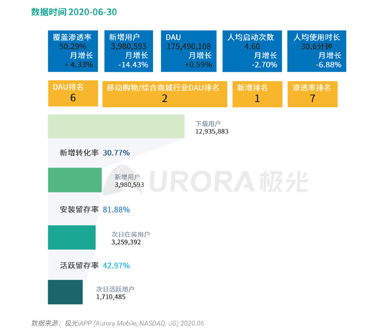 拼多多数据全面解析，揭开裂变“面纱”