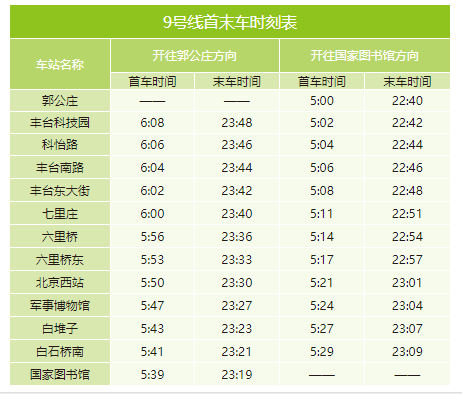 2020年最新北京地铁首末班车时刻表，附地铁线周边游玩景点大全