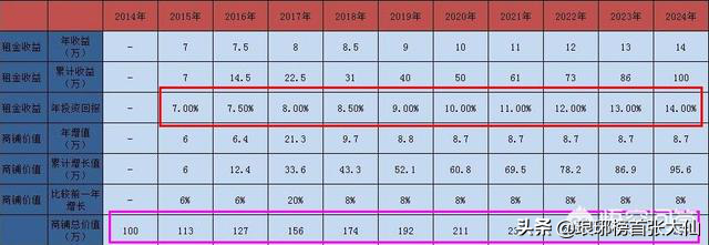 目前最好的理财方式是买房、商铺、股票投资、还是定存？