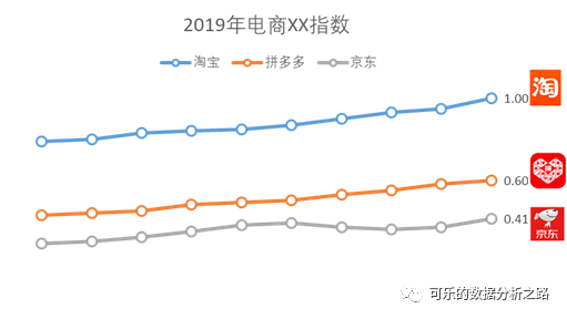 4个技巧，教你如何用excel绘制出高大上的图表