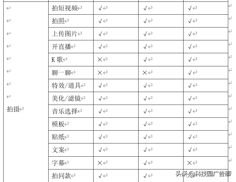 快手、抖音等短视频竞品分析报告