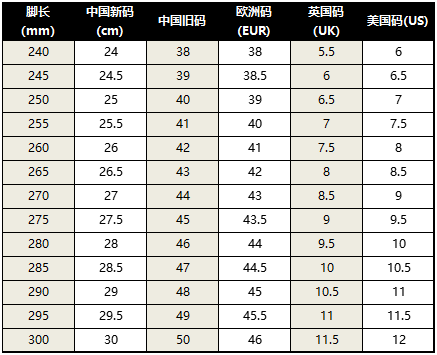 干货！US、UK，EUR...海淘买鞋尺码该怎么选？