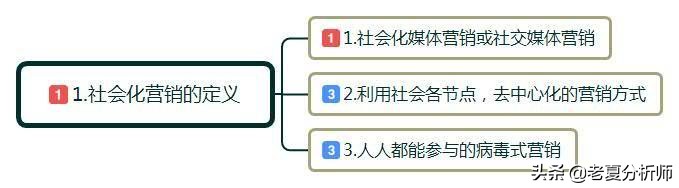 社会化营销是什么？社会化营销该如何操作？需要注意哪几个环节？