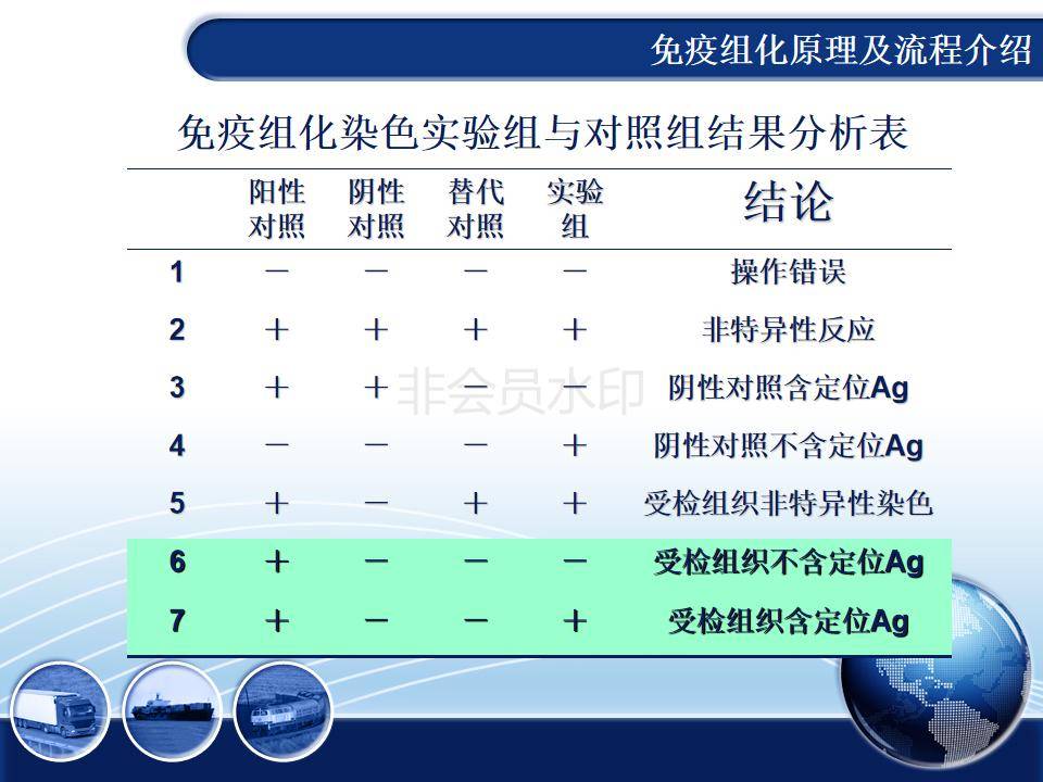 免疫组化的原理及流程介绍