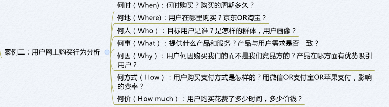 写给新手小白的数据分析入门指南，从思维、方法到实践