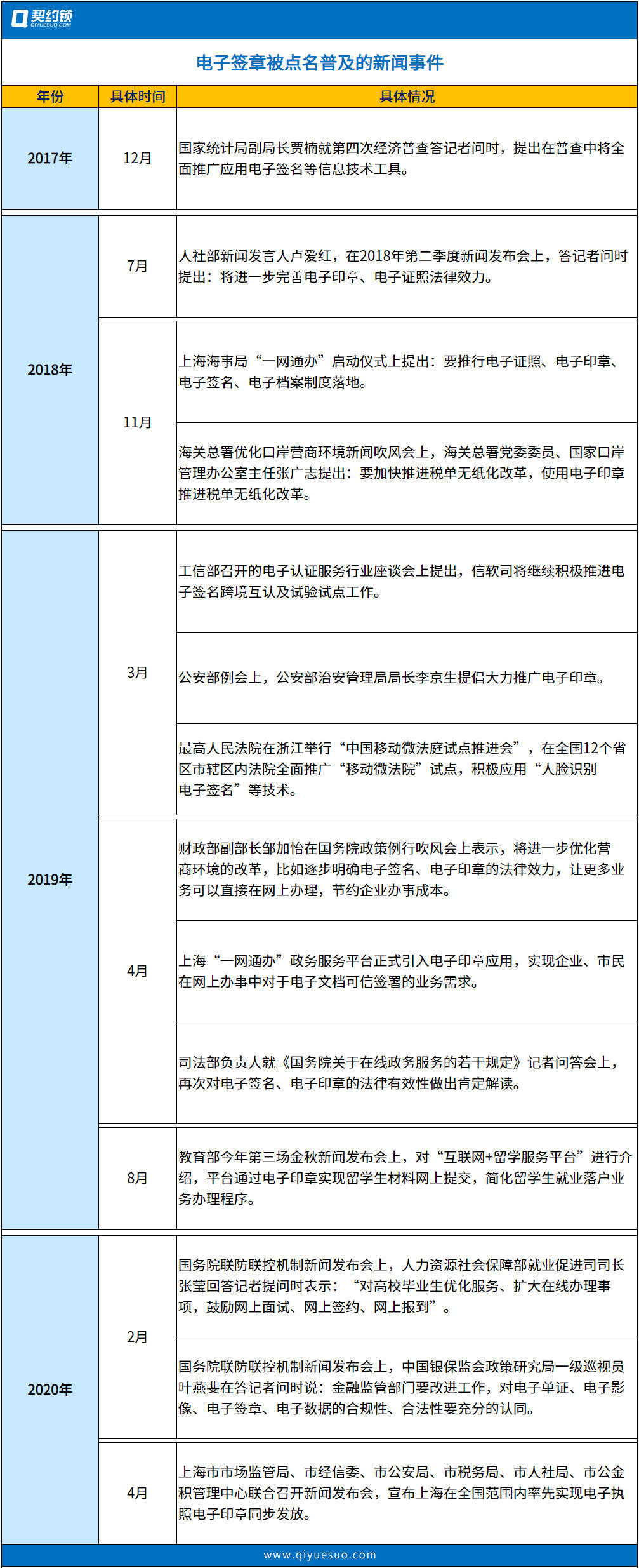 电子签章、电子印章、电子合同具有法律效力吗？