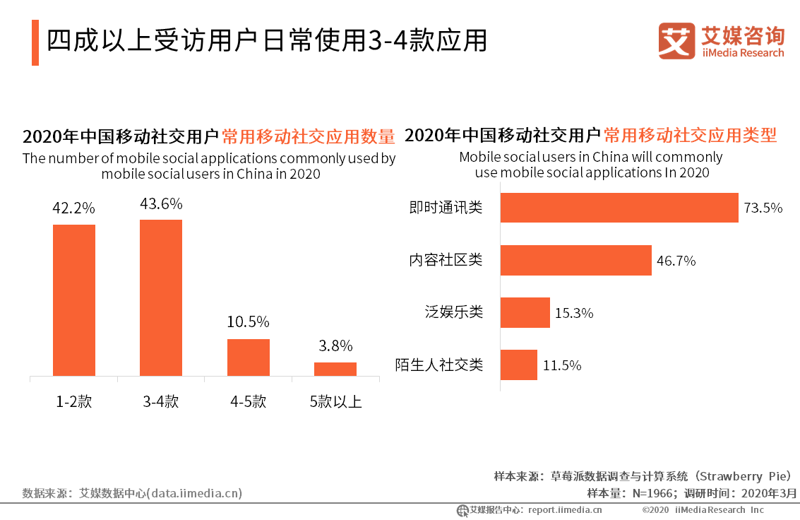 2019-2020年中国移动社交行业年度研究报告