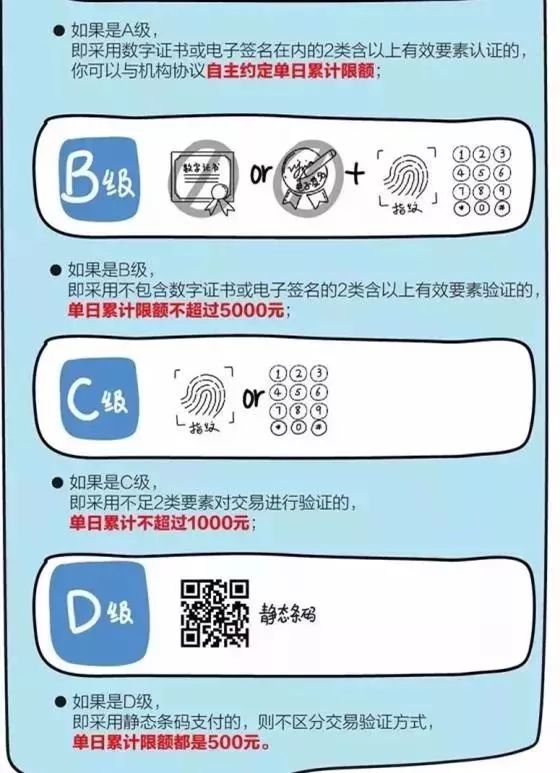 4月1日起，支付宝、微信扫码支付将限额！