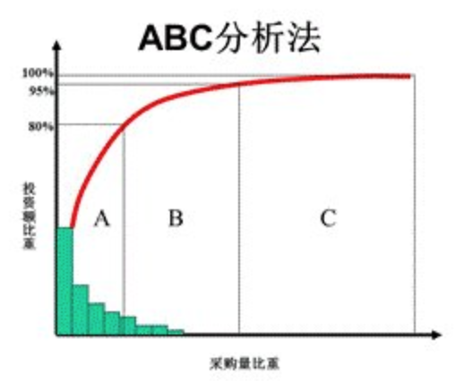 零售行业数据分析指标体系及方法论