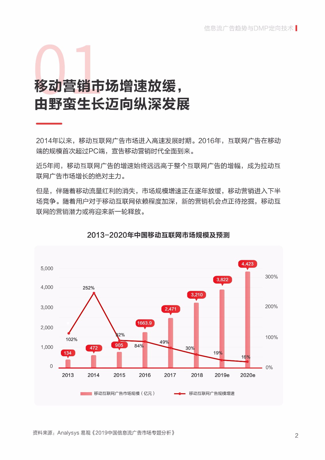 2019 信息流广告点击率数据洞察报告