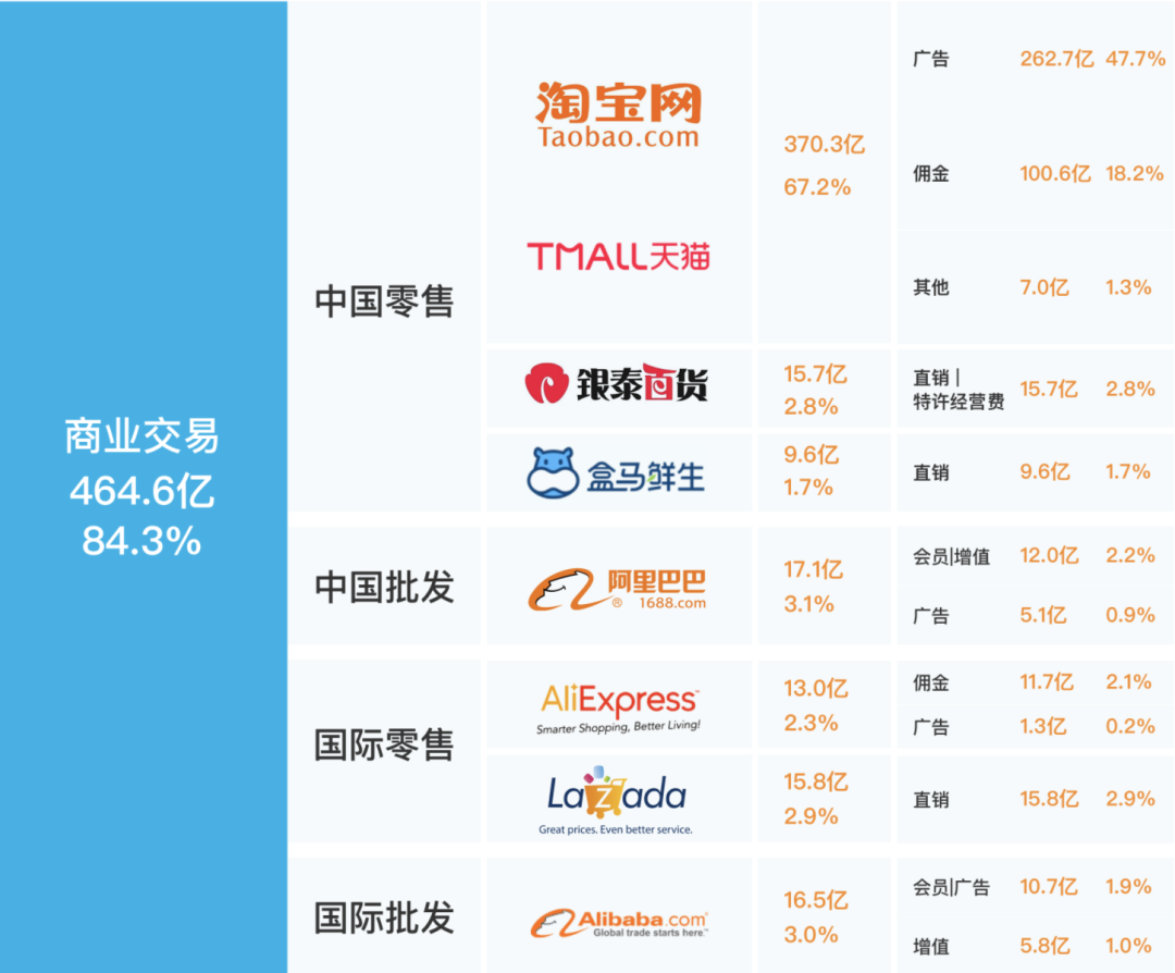 你的商业模式，先谈价值交换，才有商业变现