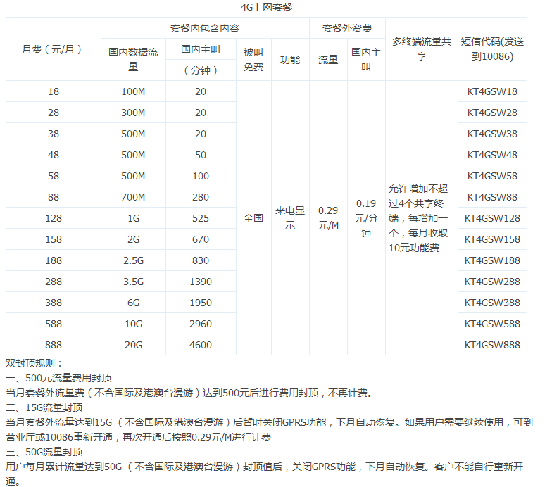 移动的这一大招让我们不花一分钱即可享受超过10G的流量大福利