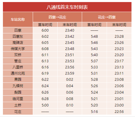 2020年最新北京地铁首末班车时刻表，附地铁线周边游玩景点大全