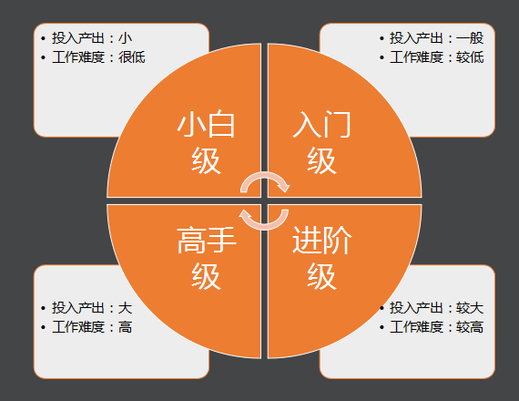 深度干货｜社区运营三板斧：内容、用户、活动（附案例）